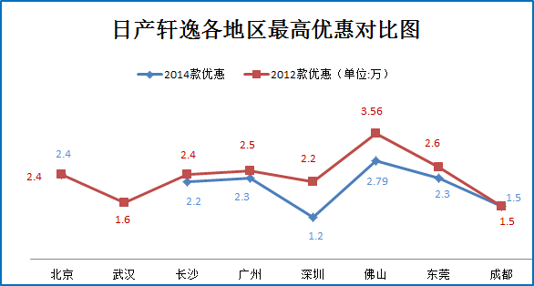 新浪秒车榜 杀进10万团购车型推荐7.6折起