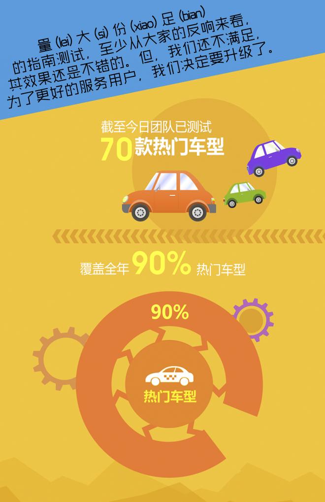 想你所想 购车完全指南满意度调查