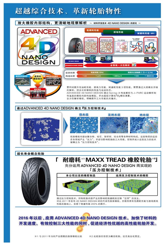 Advanced 4D Nano Design技术