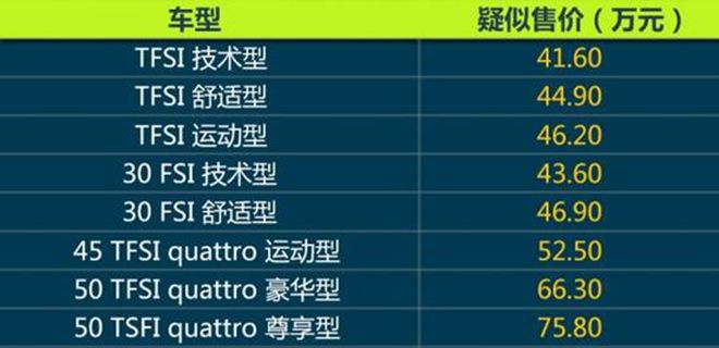 每日新车 奥迪A6L/现代领动等即将上市