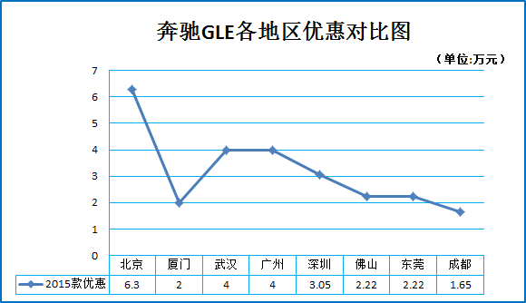 官降算什么？秒车折上折才够劲儿！