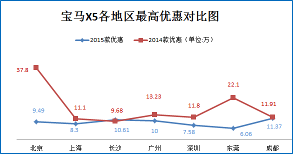 官降算什么？秒车折上折才够劲儿！