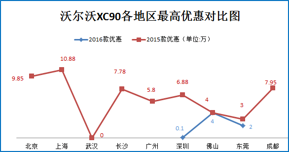 官降算什么？秒车折上折才够劲儿！