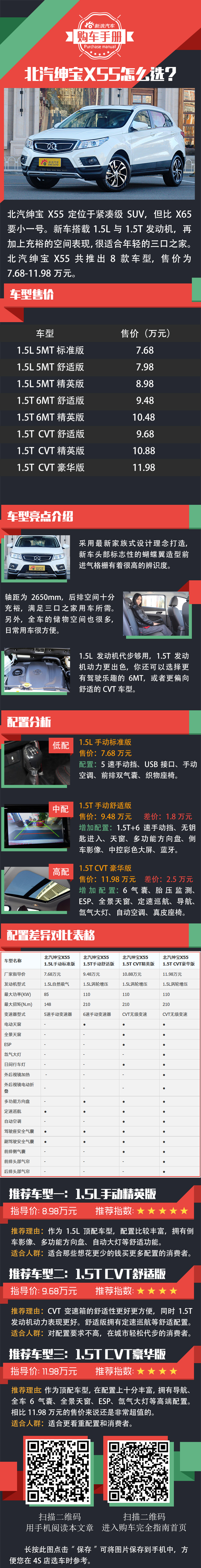 7万高性价比SUV.一图教你怎么买绅宝X55