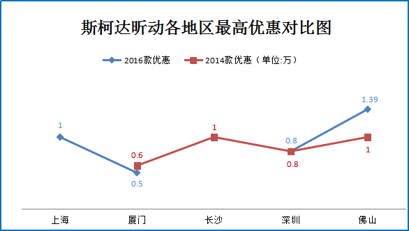 一月团购:斯柯达昕动秒车多地促销8.9折起