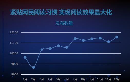 微信汽车业白皮书:内容多样性和多元化特点