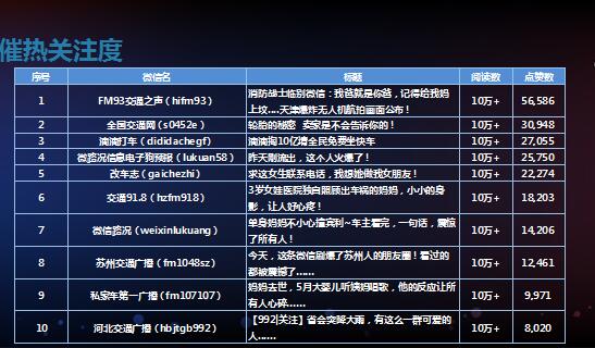 微信汽车业白皮书:内容多样性和多元化特点