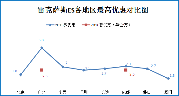30万不买帕萨特 还有这些豪车可选！