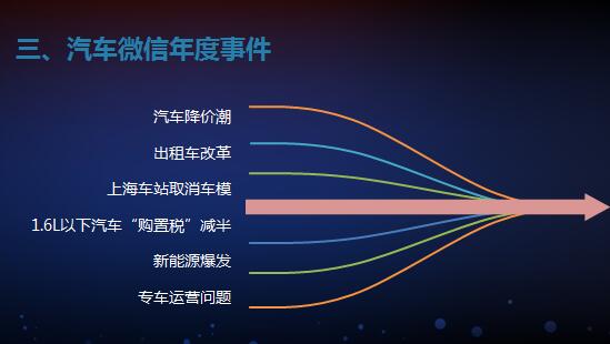 微信汽车业白皮书:内容多样性和多元化特点