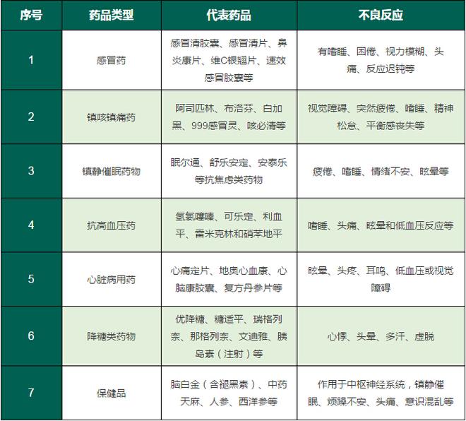 吃了哪些药，后果比酒驾都严重？