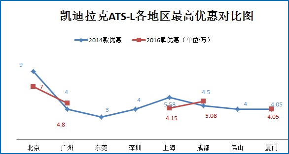 30万不买帕萨特 还有这些豪车可选！