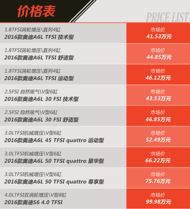 新款奥迪A6L上市 41.53万起的新车新在哪
