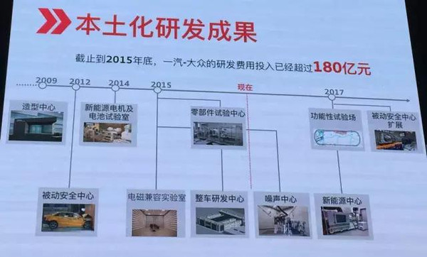 连挥“三板斧” 一汽-大众奥迪夯领先地位