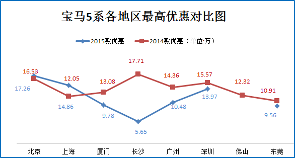 奥迪A6L上新 竞品车挑起价格之战6.9折起