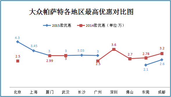 新浪秒车榜 杀进20万的主流车型推荐