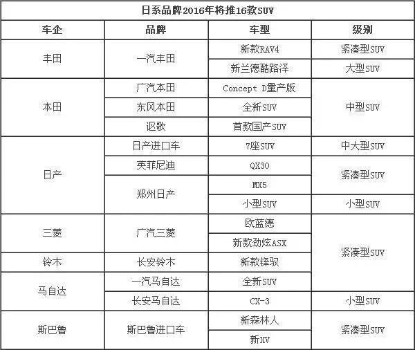 2016年日系品牌将推16款新车 横扫车市？