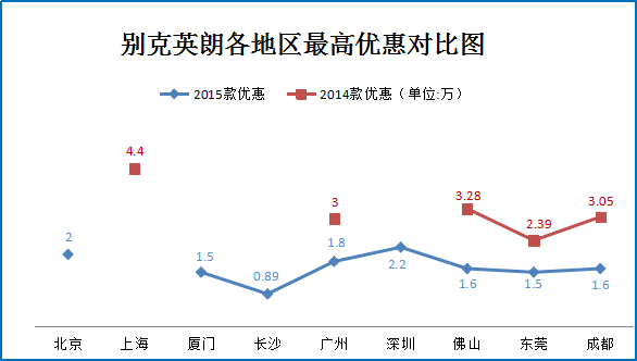 年终奖在手 10万元以内热门家轿如何选？