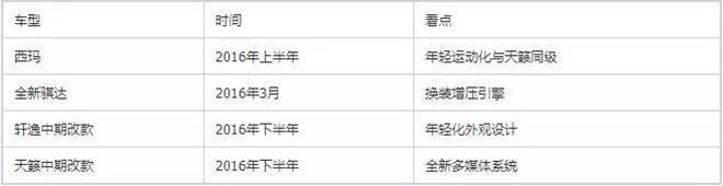 东风日产2016年新车计划曝光 家族大变脸