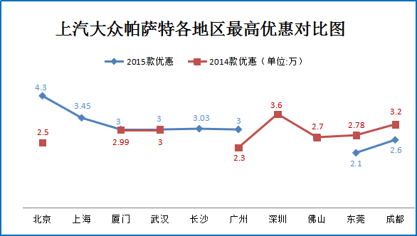 车市涨跌榜 紧凑型SUV年末收价7.4折起 