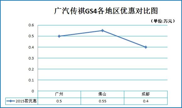 车市涨跌榜 紧凑型SUV年末收价7.4折起 