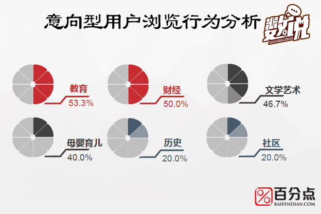 数说|特斯拉潜在用户人傻钱多？