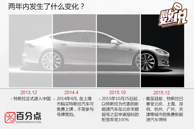 数说|特斯拉潜在用户人傻钱多？