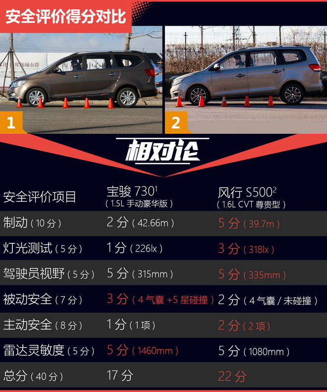 相对论.自主家用MPV对决.宝骏730神在哪？