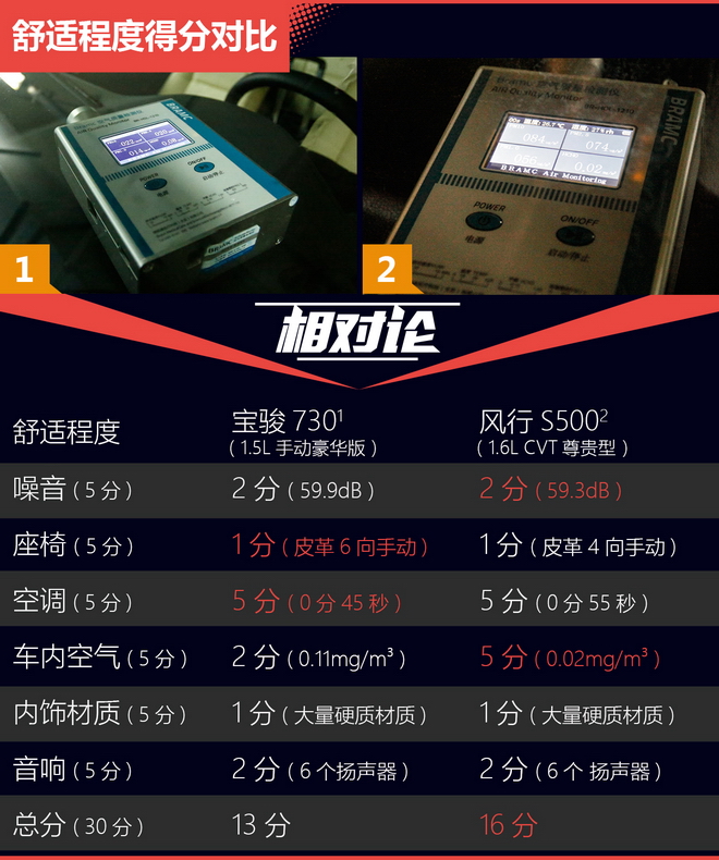 相对论.自主家用MPV对决.宝骏730神在哪？