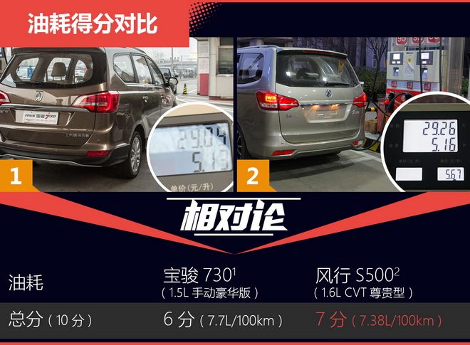 相对论.自主家用MPV对决.宝骏730神在哪？