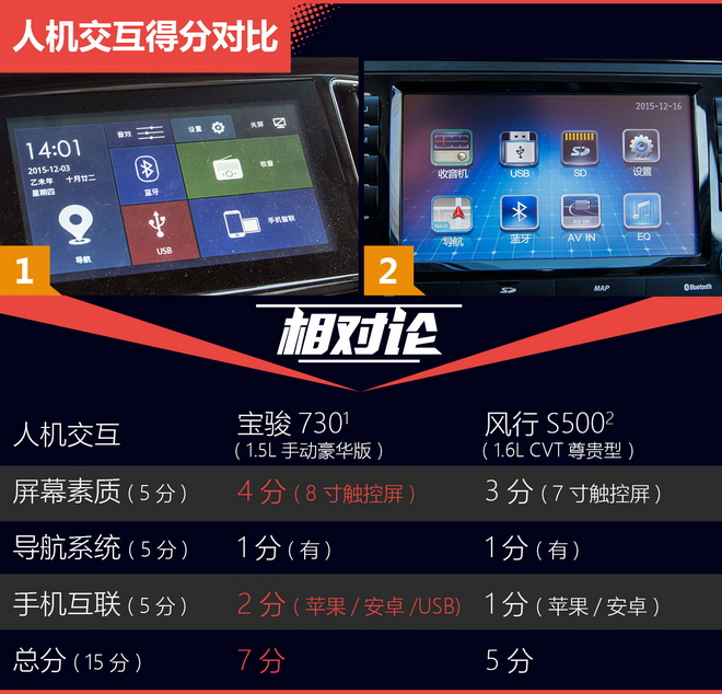 相对论.自主家用MPV对决.宝骏730神在哪？