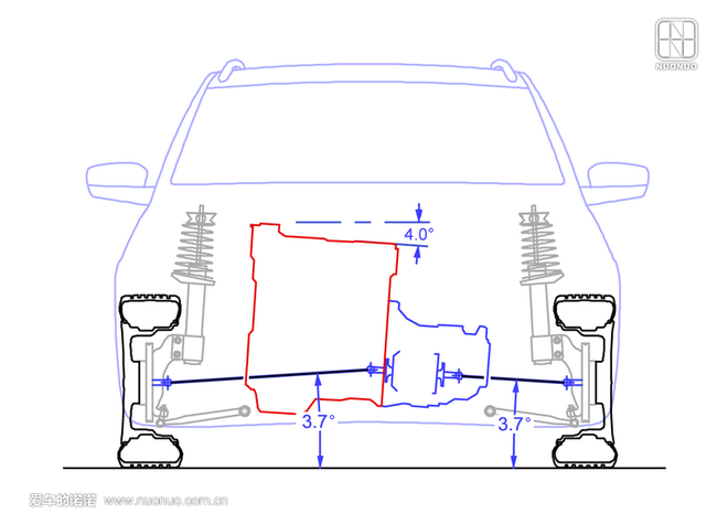 横置、纵置算啥，见过大众“歪置”么？