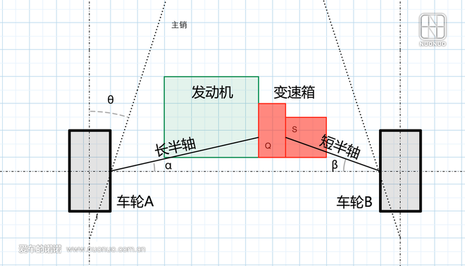 横置、纵置算啥，见过大众“歪置”么？