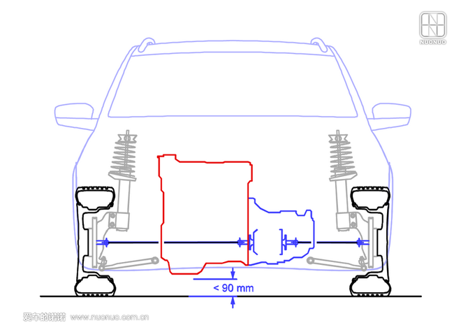 横置、纵置算啥，见过大众“歪置”么？