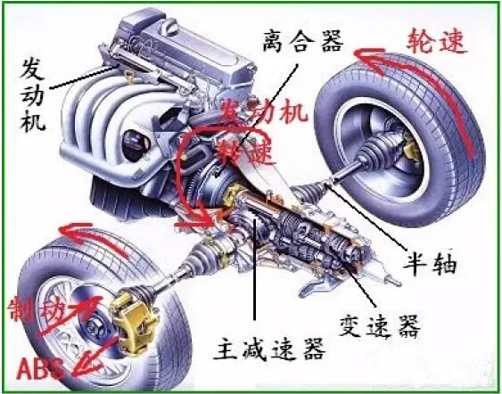 实用帖:先踩刹车还是离合？