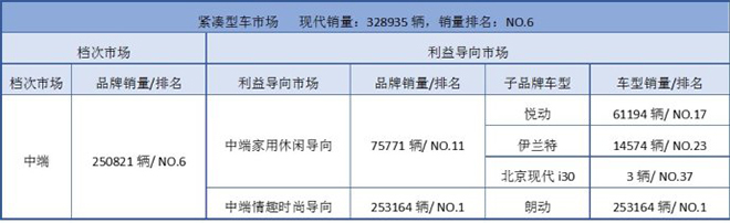 边建平:解读韩系品牌竞争模式的优势与危机