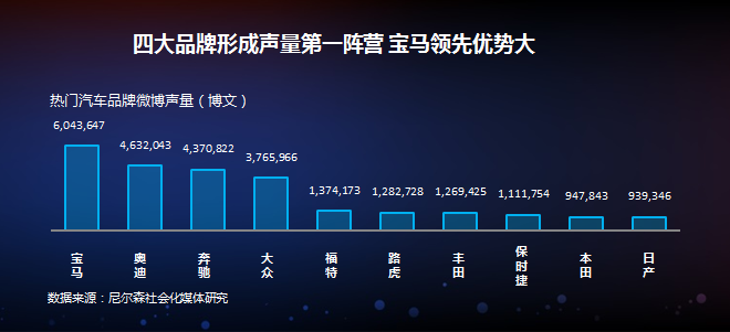 数说|微博大数据告诉你 汽车圈也有网红