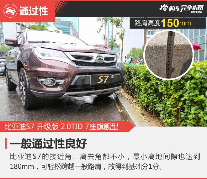 相对论.都是爆款车.长安CS75对比比亚迪S7