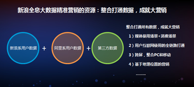 数说|微博大数据告诉你 汽车圈也有网红