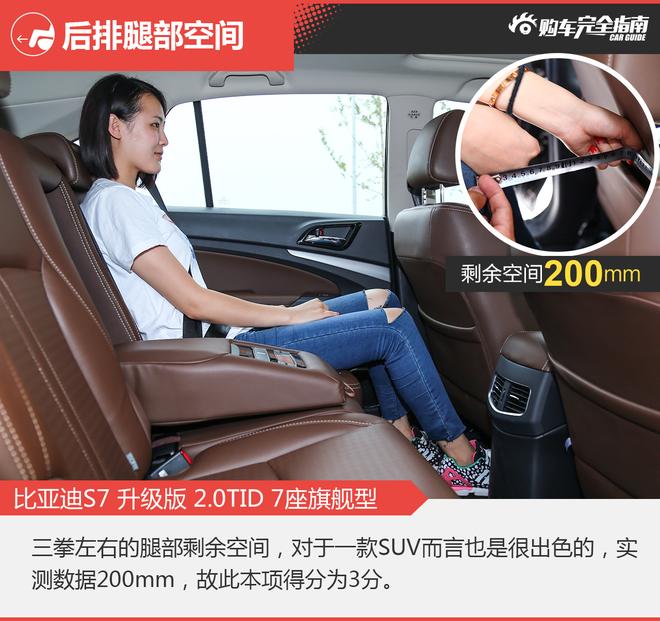 相对论.都是爆款车.长安CS75对比比亚迪S7