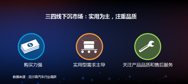 数说|微博大数据告诉你 汽车圈也有网红