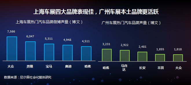 数说|微博大数据告诉你 汽车圈也有网红