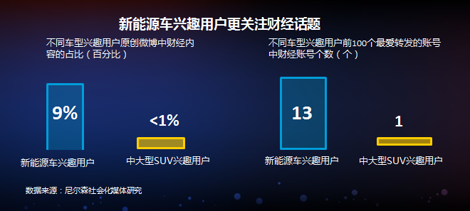 数说|微博大数据告诉你 汽车圈也有网红