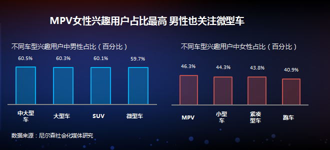 数说|微博大数据告诉你 汽车圈也有网红