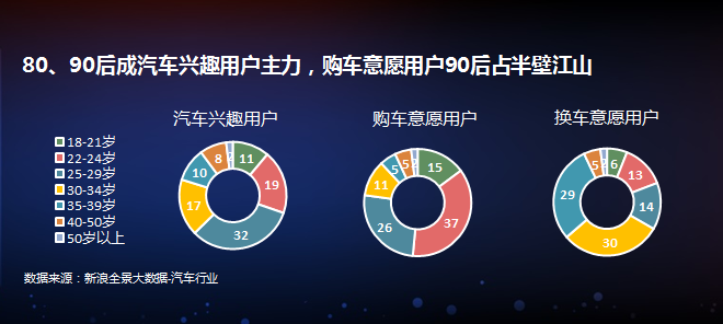 数说|微博大数据告诉你 汽车圈也有网红