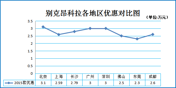 车市涨跌榜:节后车价平稳 奇骏等车79折起