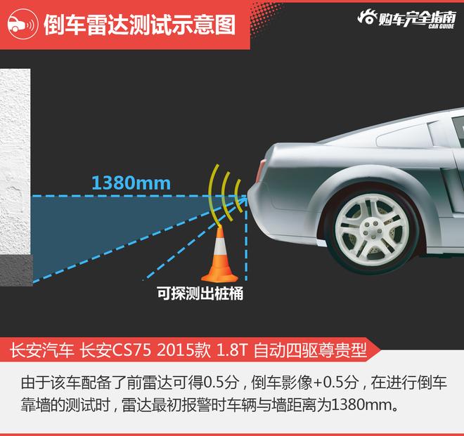 相对论.都是爆款车.长安CS75对比比亚迪S7