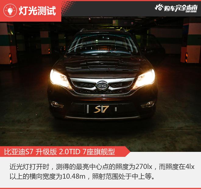 相对论.都是爆款车.长安CS75对比比亚迪S7