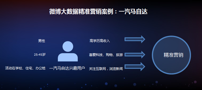 数说|微博大数据告诉你 汽车圈也有网红