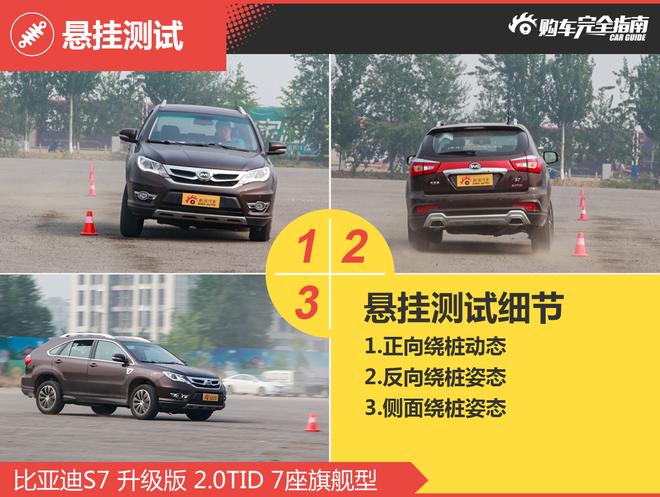 相对论.都是爆款车.长安CS75对比比亚迪S7