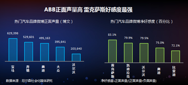数说|微博大数据告诉你 汽车圈也有网红